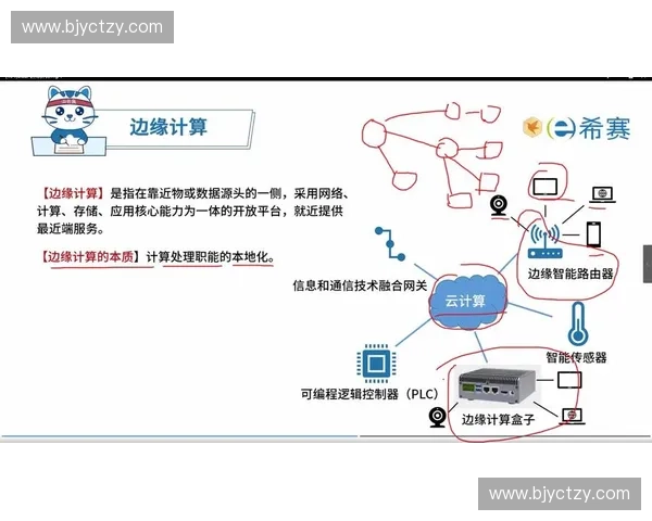 SoFi体育场能耗监测方案拆解:边缘计算技术如何精确分摊赛事照明能耗 SoFi体育场能耗监测方案拆解:边缘计算技术如何精确分摊赛事照明能耗